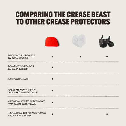 Comparison chart of Crease Beast Mini (red), white ForceFields, and black shoe crease protectors.