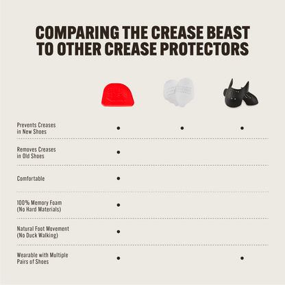 A comparison chart showing a red Crease Beast protector, white ForceFields, and black plastic protectors.